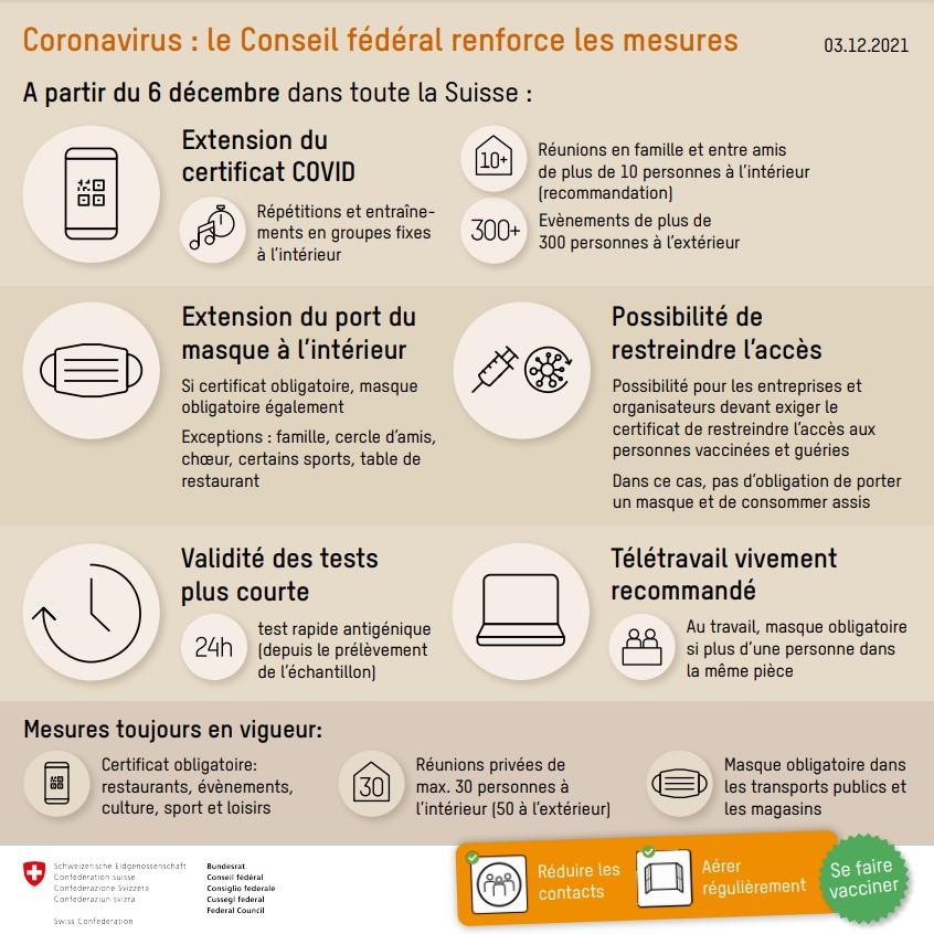 Le Conseil fédéral renforce les mesures contre le Covid-19. [OFFICE FÉDÉRAL DE LA SANTÉ PUBLIQUE]