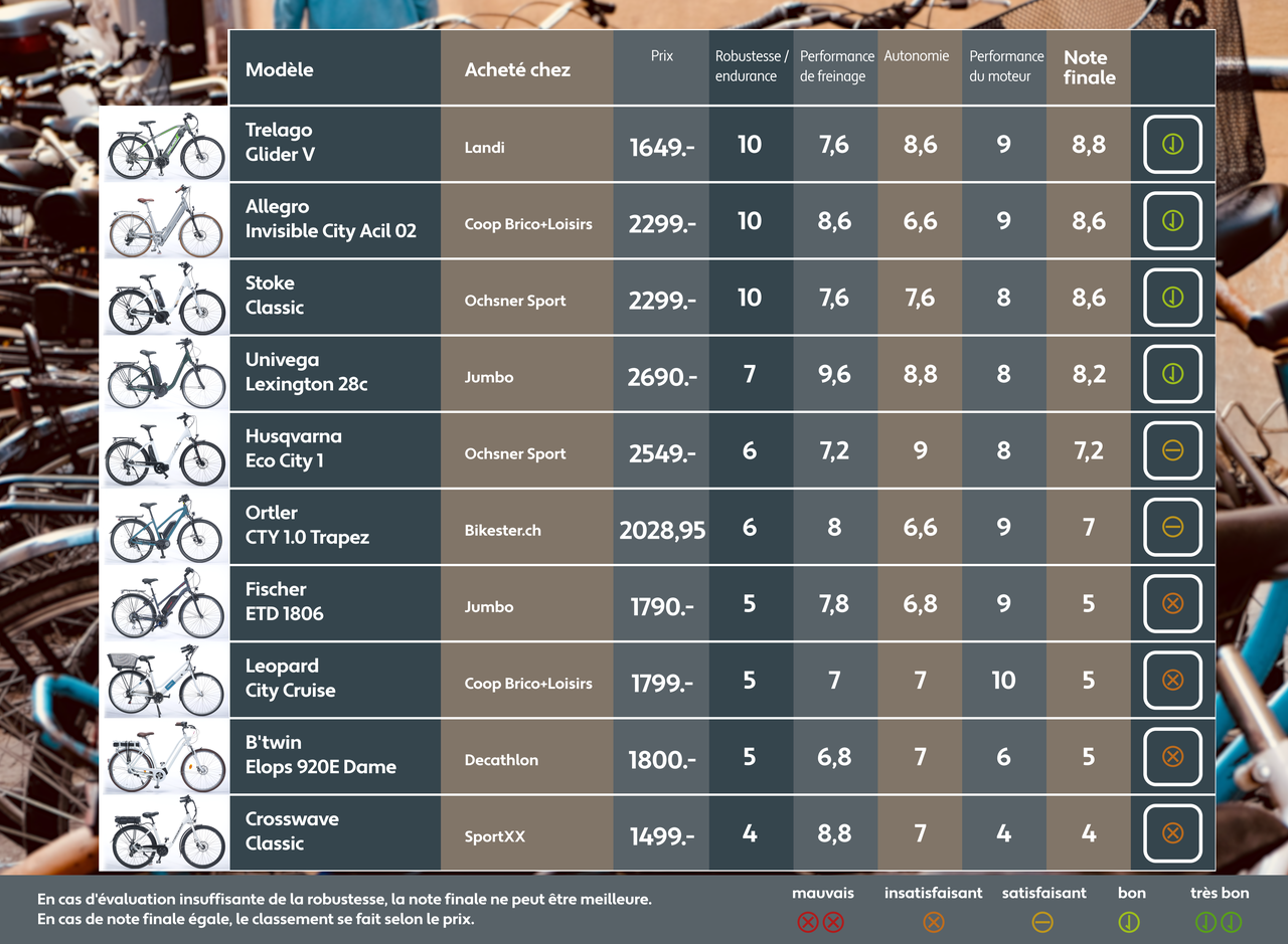 ABE master test tableau 01 00000