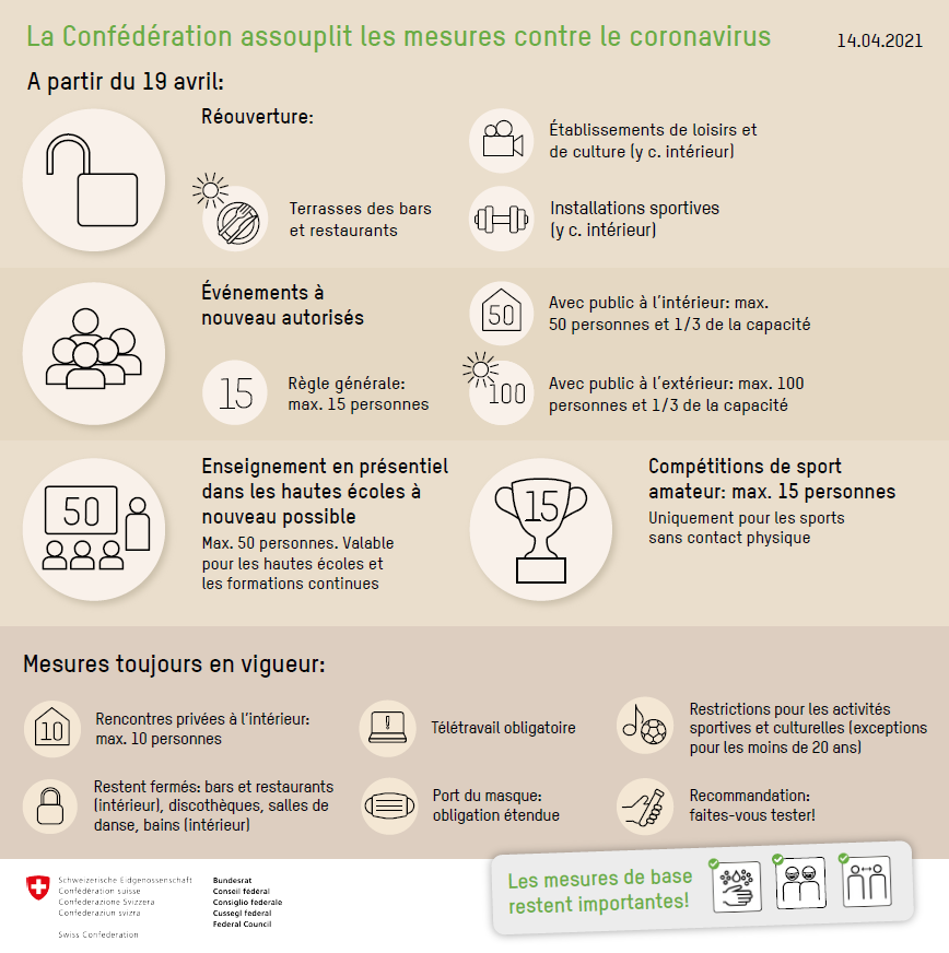 La Confédération assouplit les mesures contre le coronavirus. [Office fédéral de la santé publique]