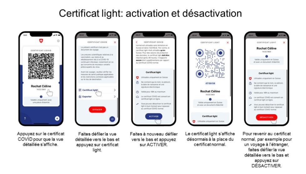 La marche à suivre pour activer le certificat Covid sans ses données médicales. [OFSP]