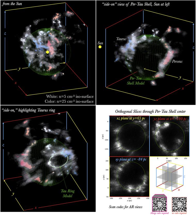 La cavité géante dans la Voie lactée ceinturée par les nuages moléculaires de Persée et du Taureau. [Center for Astrophysics | Harvard & Smithsonian - S. Bialy/C. Zucker/A. A. Goodman]