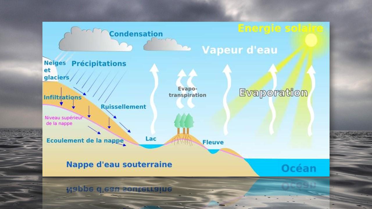 Cycle naturel de l'eau [Wikimedia - Astrid Parchet]