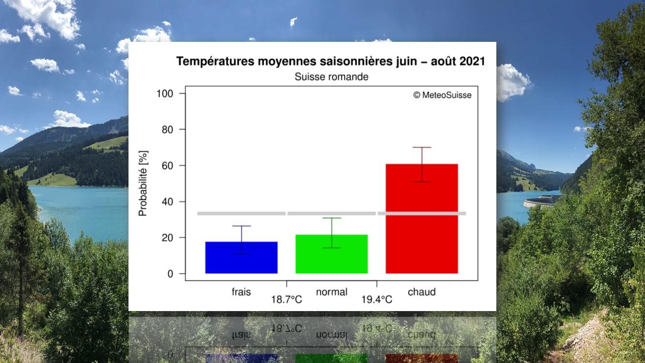 Anomalies de températures prévues par le modèle européen (ECMWF) pour la Suisse-romande entre juin et août 2021. [Météosuisse - André Perrenoux]