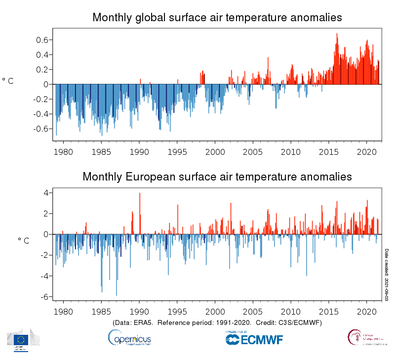 Anomalies mensuelles moyennes de la température de l'air en surface, de janvier 1979 à août 2021. En haut, globalement; en bas, en Europe. [Copernicus Climate Change Service/ECMWF - ERA5]