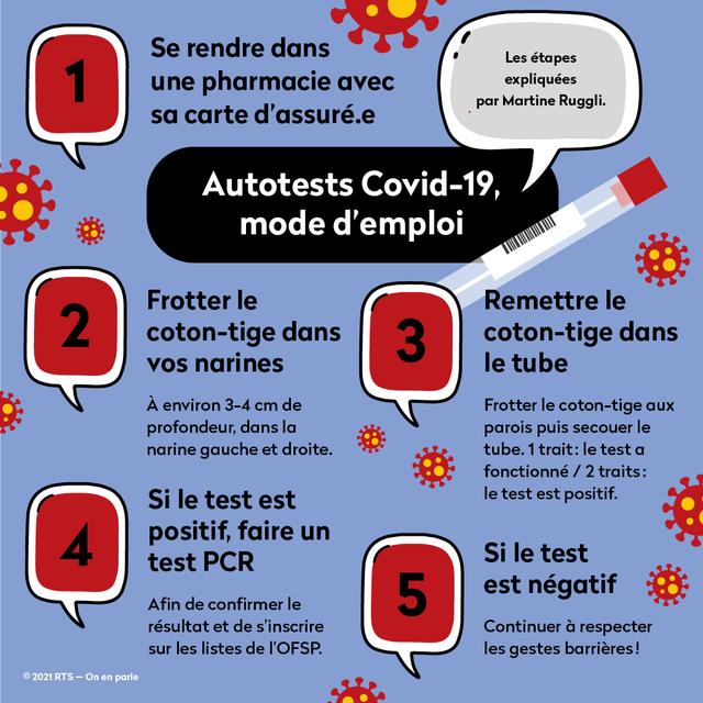 Autotests Covid, mode d'emploi. [RTS - On en parle]