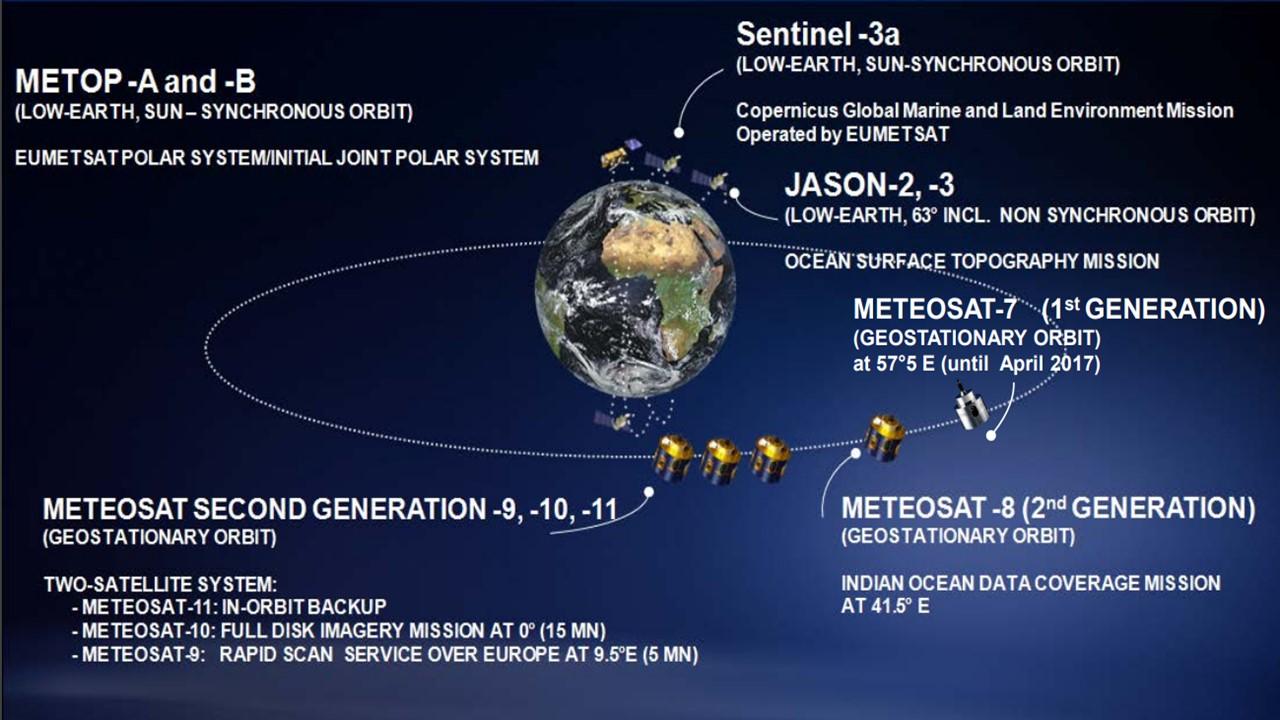 Ensemble des satellites d''observation, mis en service par l'Agence Spatiale Européenne (ESA) [ESA]