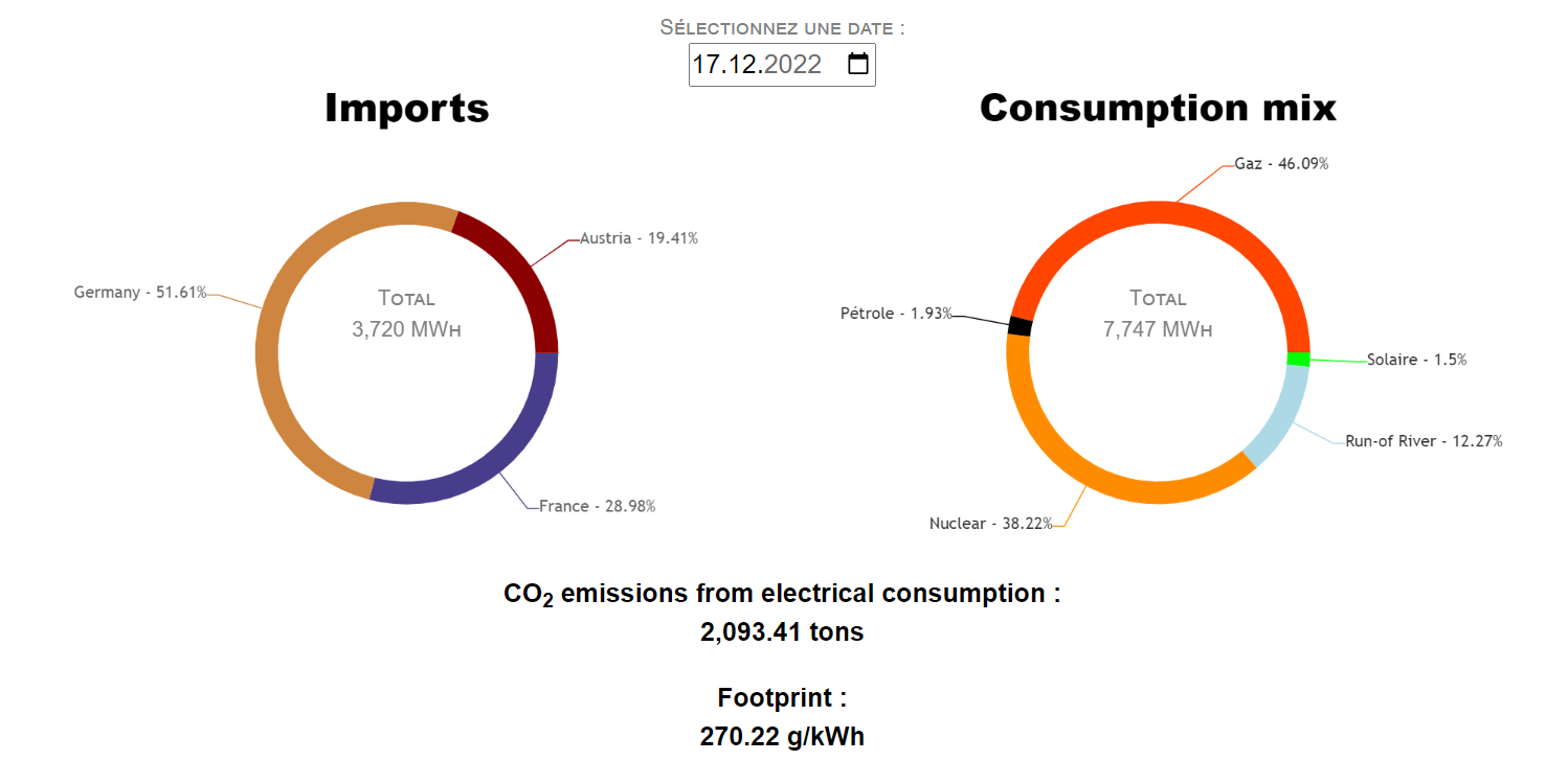 Capture d'écran de la plateforme horocarbon qui calcule les importations et la consommation en électricité de la Suisse. [horocarbon]