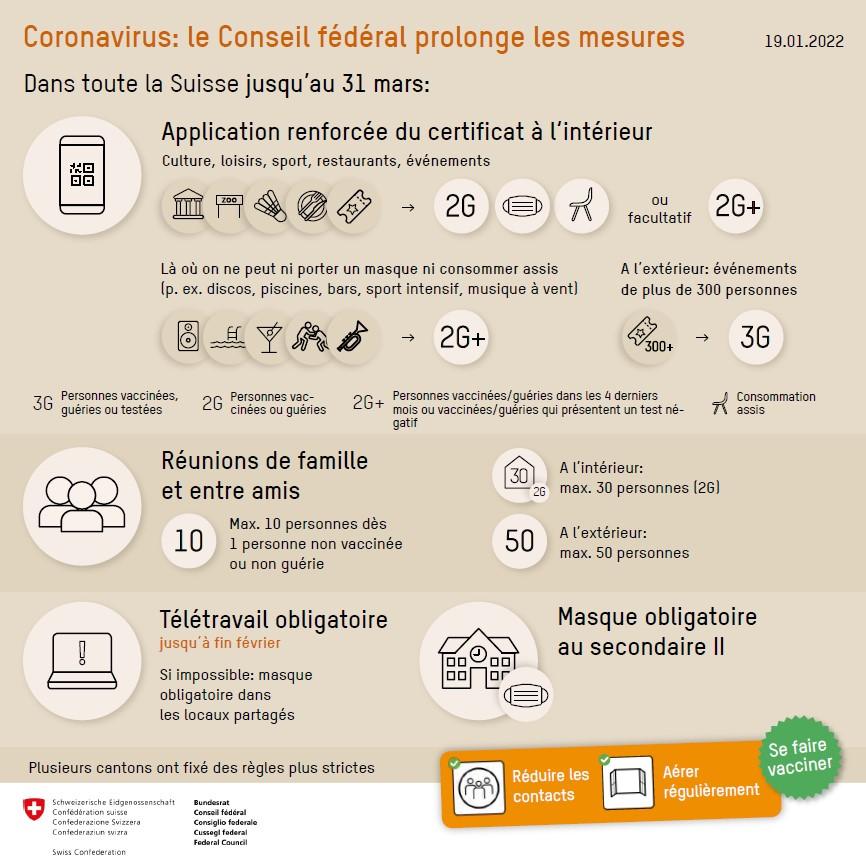 Les nouvelles mesures du Conseil fédéral. [OFSP]