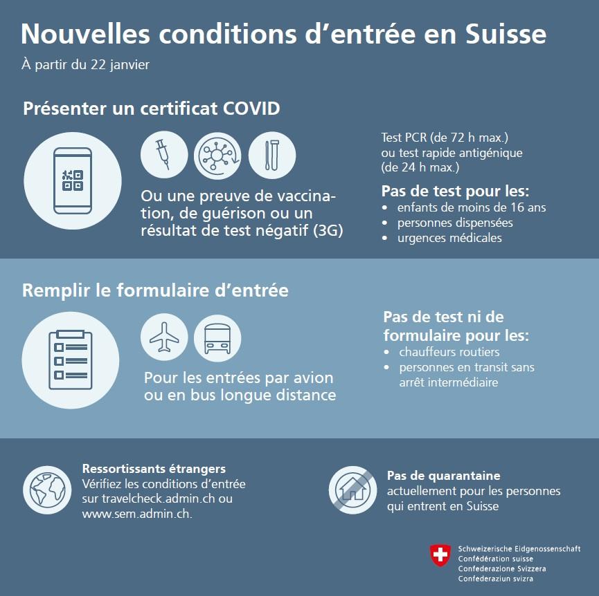 Nouvelles conditions d'entrée en Suisse. [OFSP]