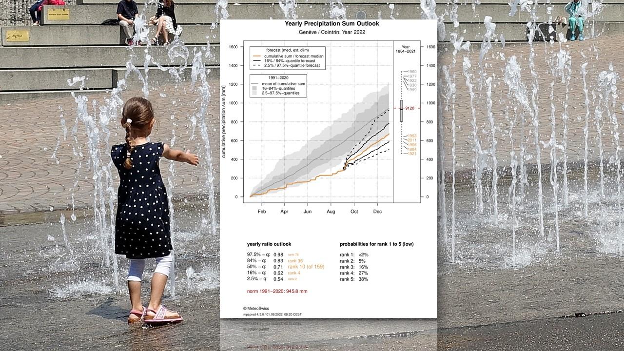 Précipitations observées et prévues en 2022 (en orange) à Genève et comparaison avec la norme (en gris) [Météosuisse - Marc Brodard]