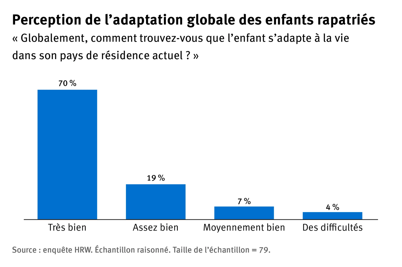 Tableau de recensement de Human Rights Watch [Human Rights Watch]