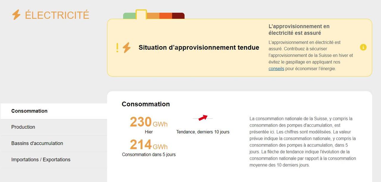 Etat actuel de l'approvisionnement en électricité. [OFEN]