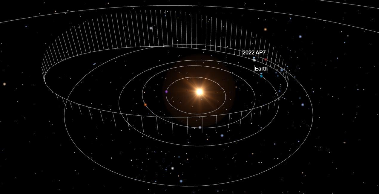 La simulation des orbites de la Terre et de l'astéroïde 2022 AP7 au 1er novembre 2022. [spacereference.org - Capture d'écran]