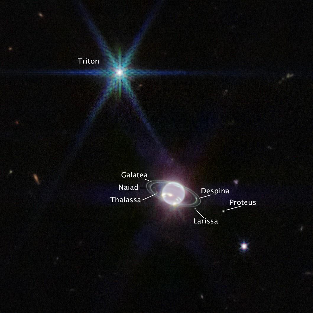 Sept des quatorze lunes connues de Neptune apparaissent sur l'image prise par le JWST: Galatée, Naïade, Thalassa, Despina, Protée, Larissa et Triton. La grande et inhabituelle lune de Neptune, Triton, domine ce portrait de famille: un point de lumière très brillant arborant les pics de diffraction emblématiques observés dans de nombreuses images du télescope Webb. [NASA, ESA, CSA - JWST/STScI]