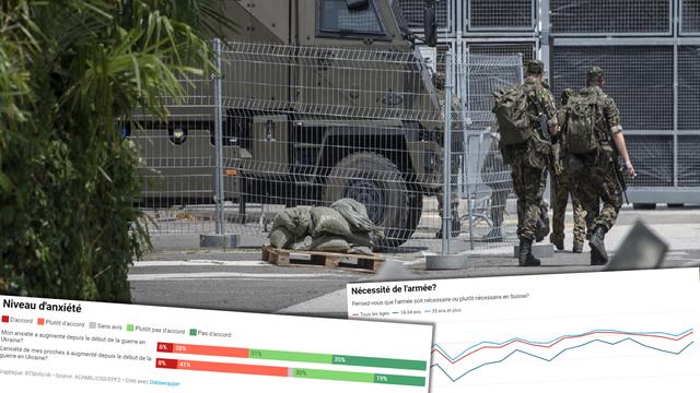 Une large majorité des sondés souhaite une armée très bien formée et entièrement équipée. [Keystone - Ti-Press/Pablo Gianinazzi]