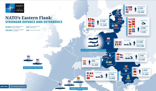 Présence de l'Otan sur le flanc oriental de l'Union européenne en juin 2022. [DR - OTAN]