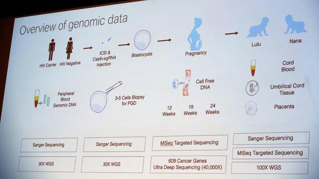 Le retour d'un généticien controversé questionne la communauté scientifique. [Keystone - Kin Cheung]