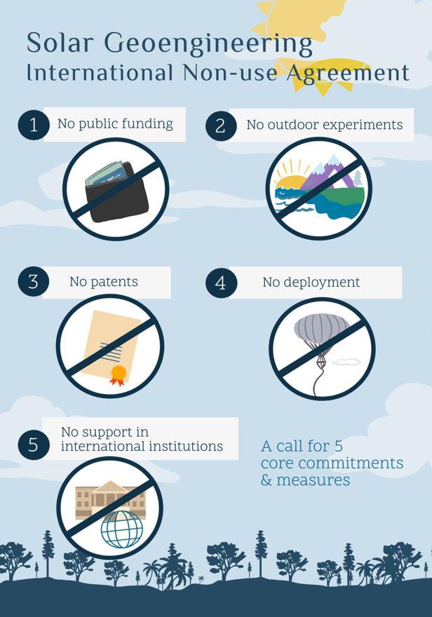 Géoingénierie solaire – un accord international de non-utilisation: 1. Pas de fond public, 2. Aucune expérience à l'extérieur, 3. Aucun brevet, 4. Aucun déploiement, 5. Aucun soutien dans les institutions internationales. [WIREs Climate Change - Mike Hulme]