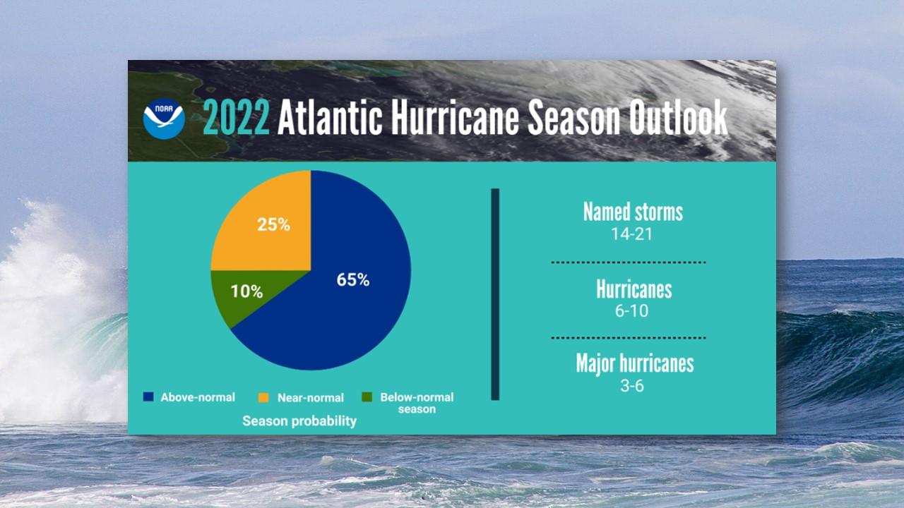 Prévisions de la National Oceanic and Atmospheric Administration (NOAA) pour la saison 2022 [NOAA/Wikipedia - Jeremy Schmid]