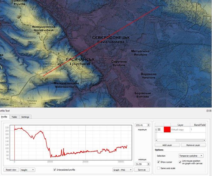 Une carte partagée sur twitter par le chercheur Nathan Ruser qui montre les différences d'altitude d'un côté à l'autre de la rivière Donets. [Nathan Ruser - Twitter]