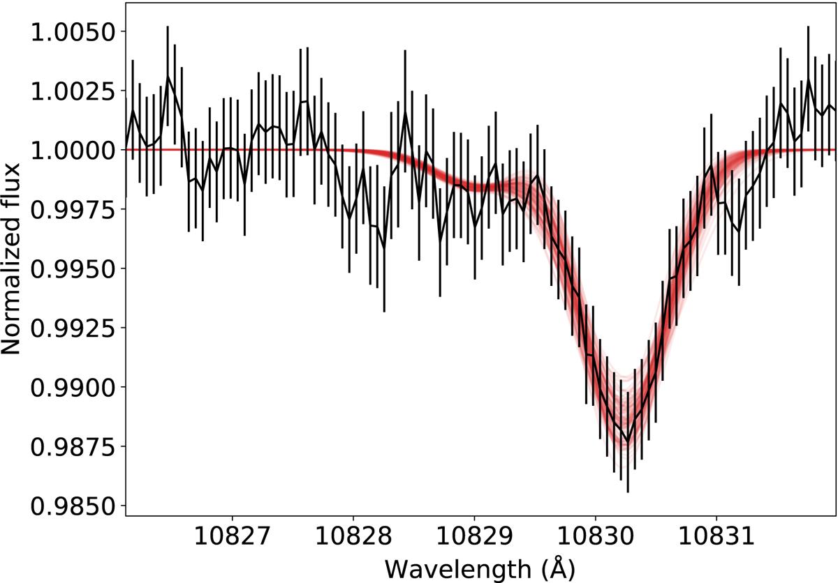 En noir, le spectre de transmission de l'exoplanète Kepler-3 b (HAT-P-11 b) mesuré avec CARMENES (un instrument constitué de deux spectrographes travaillant dans la lumière visible et l'infrarouge), et un échantillon de 100 modèles de p-winds ajustés aux données, en rouge. [Astronomy & Atrsophysics - L. A. Dos Santos, D. Ehrenreich et al.]
