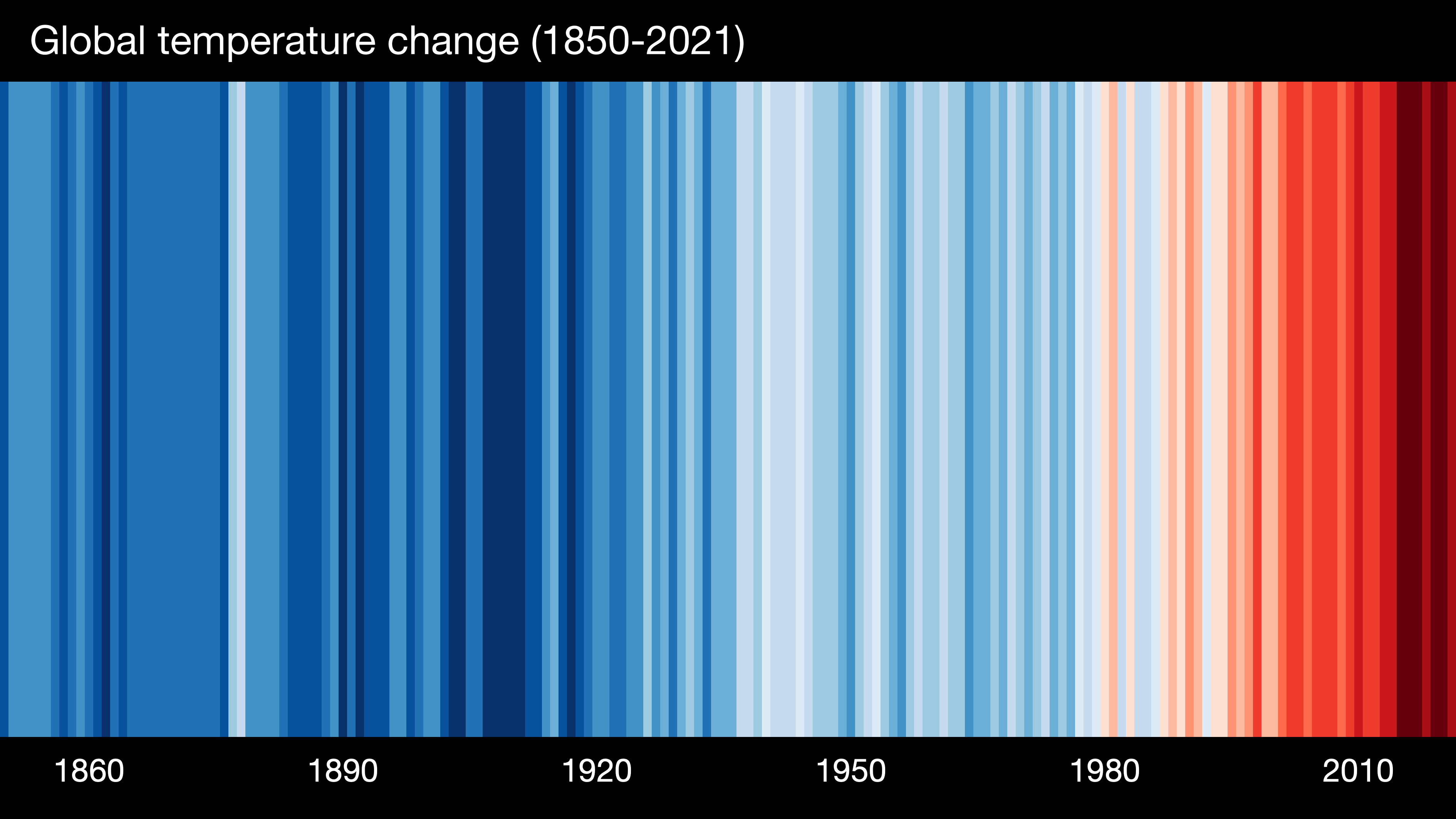 L'évolution de la température globale dans le monde depuis 1850. [#ShowYourStripes]