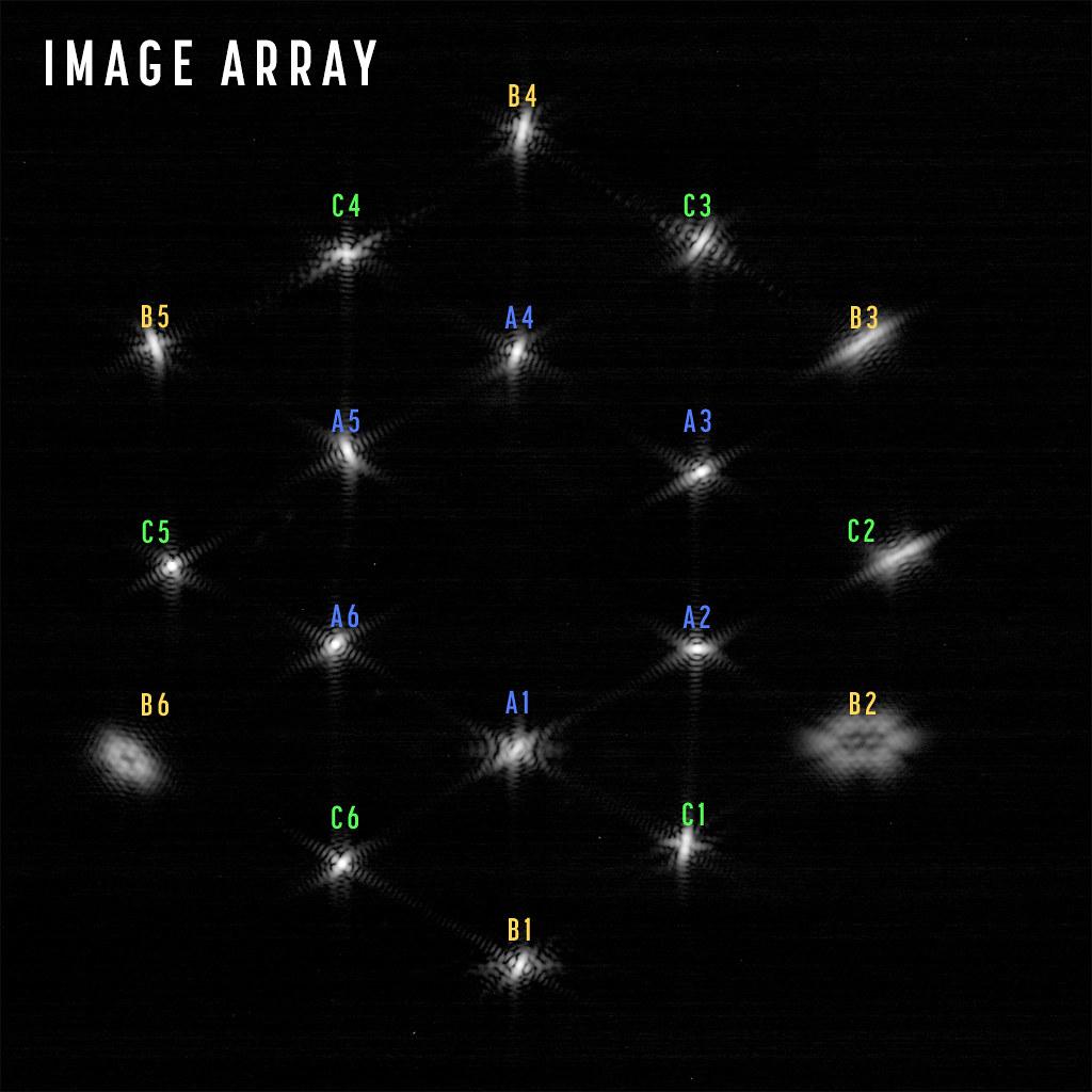 Pour achever la première étape de l'alignement, l'équipe a déplacé les segments du miroir primaire afin de disposer les points de lumière d'une étoile en un réseau d'images hexagonal. Chaque point de lumière stellaire est étiqueté avec le segment de miroir correspondant qui l'a capturé. [NASA/STScI - J. DePasquale]