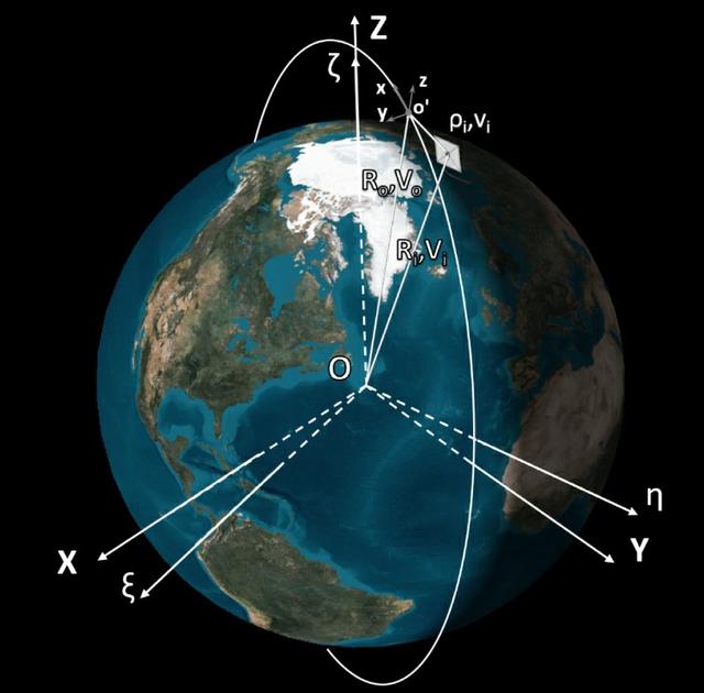 Les satellites utilisent la lumière du soleil pour dessiner des pixels.