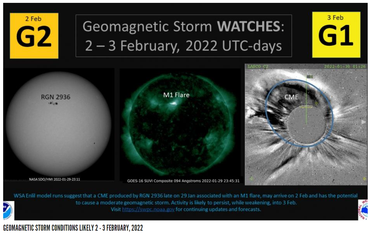 Le "bulletin météo spatial" du centre de prévisions spatiales de l'agence américaine NOAA. [NOAA]