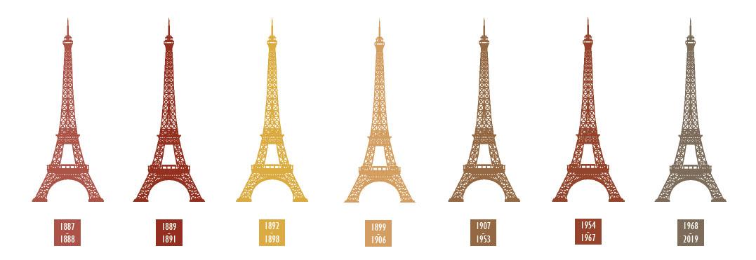 Les différentes couleurs de la Tour Eiffel au fil des siècles. [LA TOUR EIFFEL]