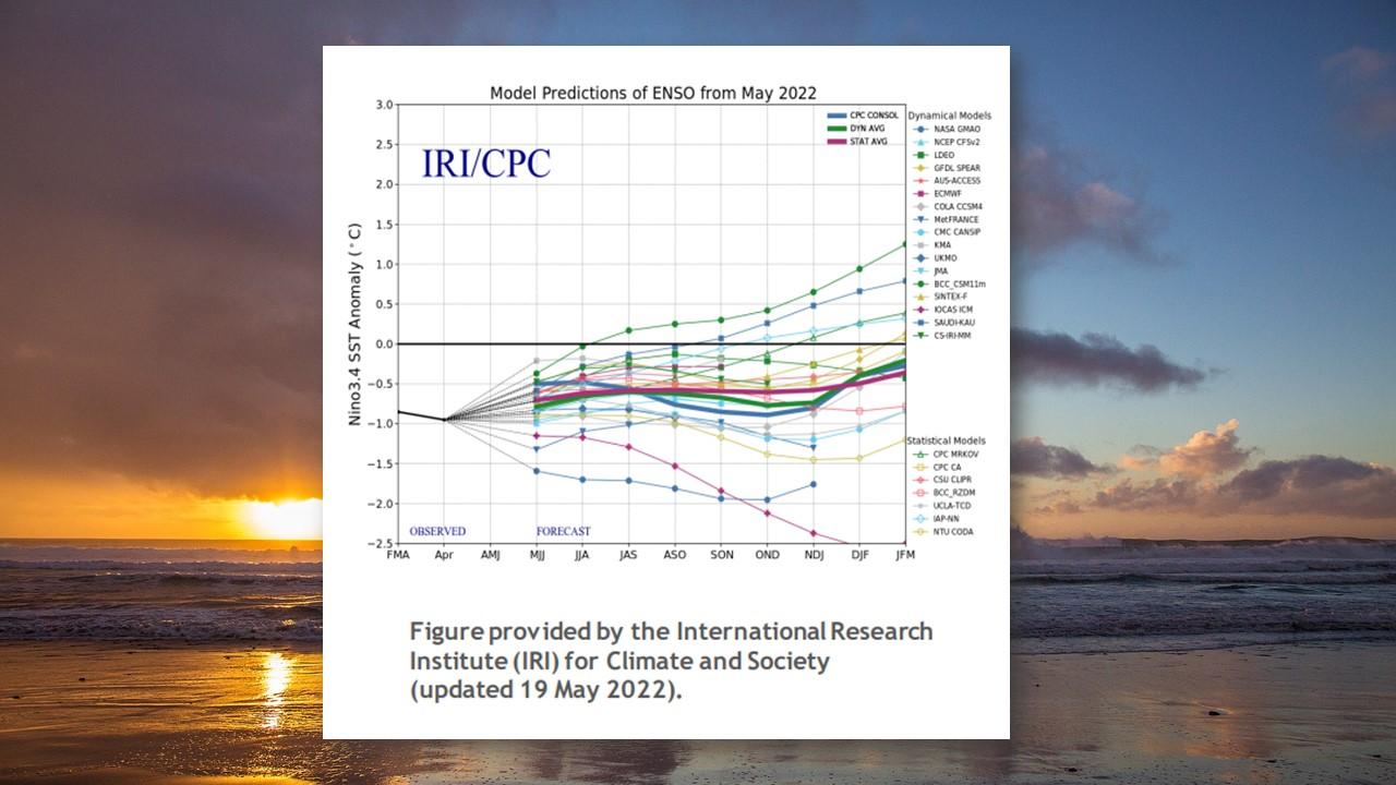 Probabilité d'évènements de type el Niño ou la Niña jusqu'en mars 2023 [NOAA/CPC/Wikipedia - Tony Webster]