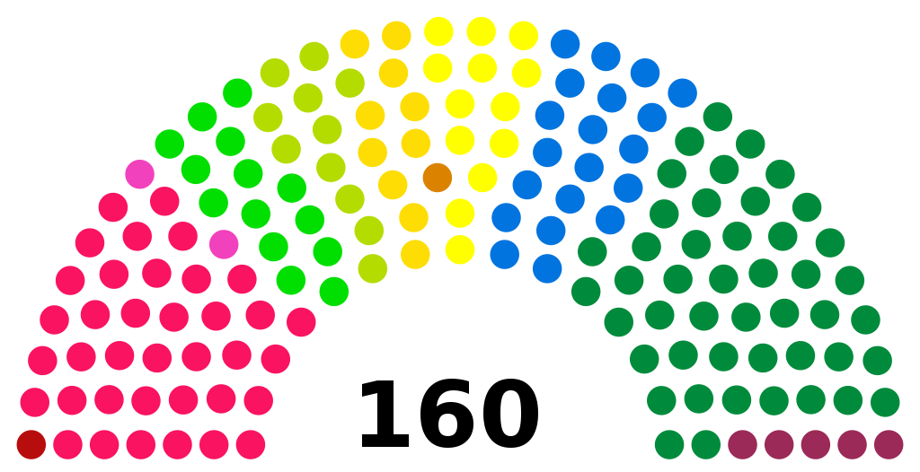 De gauche à droite: La Gauche (1 siège), PS (37), PSA (2), Verts (14), Vert'lib (11), PEV (10), Centre/PDC (14), PLR (20), UDC (46), UDF (5) [Domaine public - G2801]