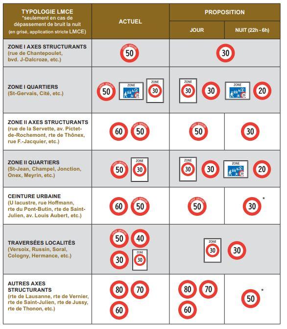 Le résumé des mesures envisagées par le canton de Genève. [Canton de Genève]