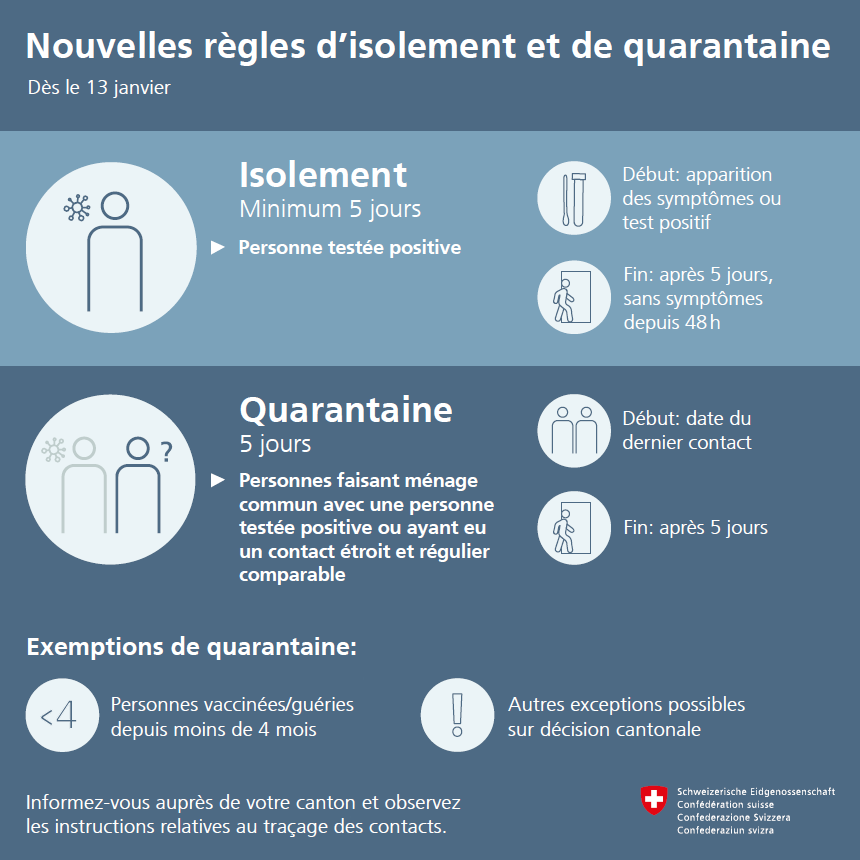 Infographie sur les nouvelles règles d'isolement et de quarantaine. [Confédération suisse]