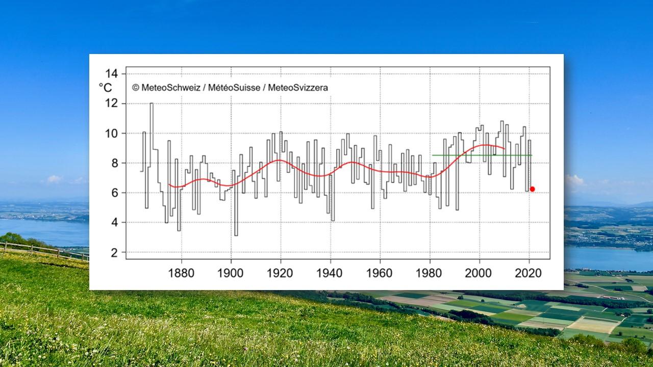 Températures moyennes du mois de mai en Suisse de 1864 à 2020 [Météosuisse - Olivier Roux]