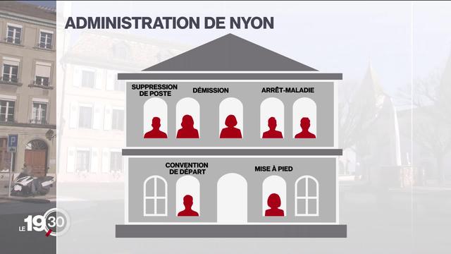 Crise à la Municipalité de Nyon: licenciement controversé d'une fonctionnaire