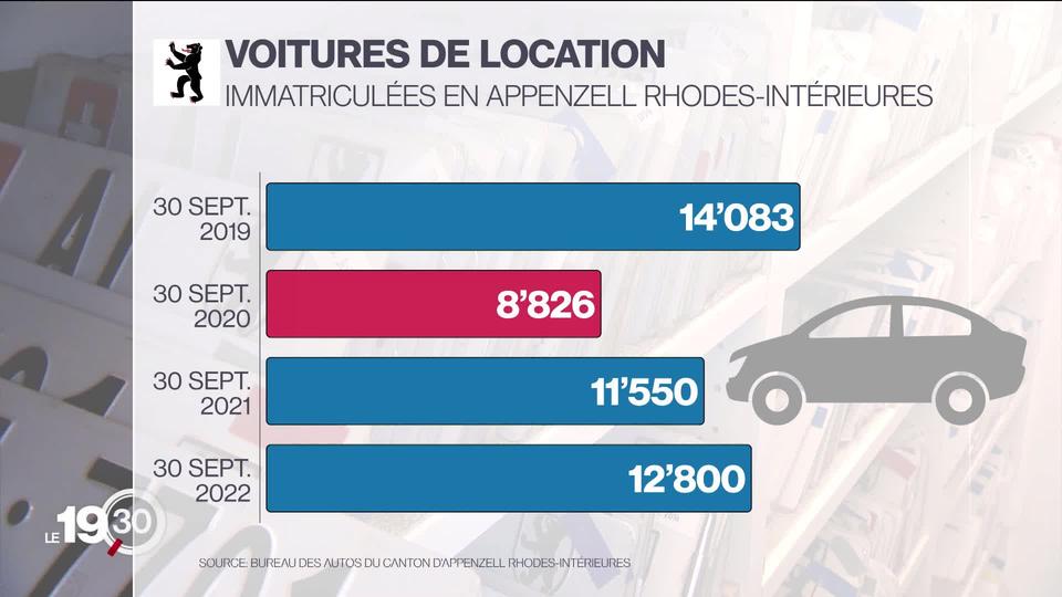 La pénurie et une forte demande font grimper les prix des voitures de location