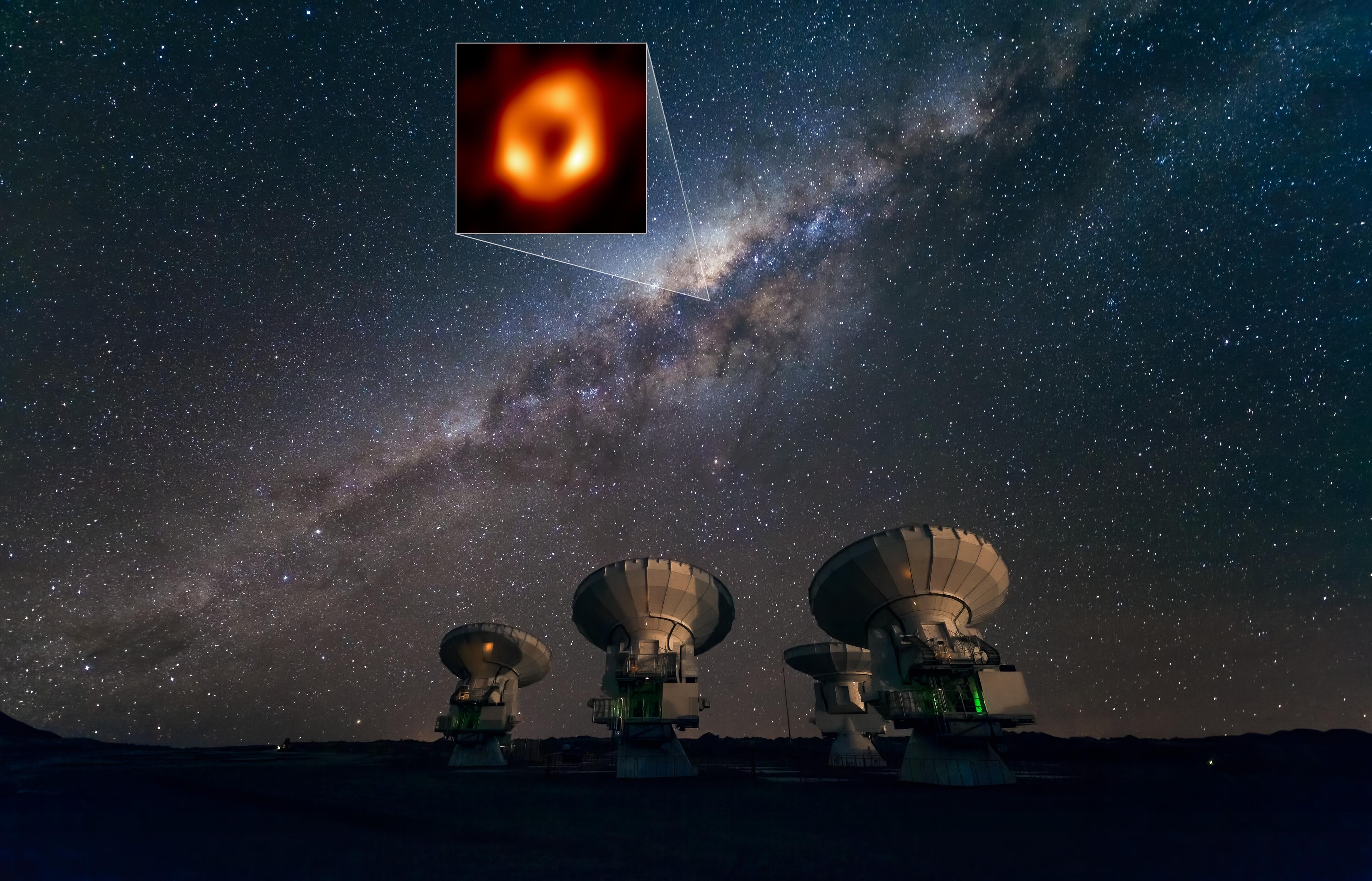 ALMA (l'Atacama Large Millimeter/submillimeter Array) regardant la Voie lactée ainsi que l'emplacement de Sagittarius A*, le trou noir supermassif au centre de notre galaxie. L'image de Sgr A* prise par la collaboration de l'Event Horizon Telescope (EHT) est mise en évidence dans l'encadré. Situé dans le désert d'Atacama au Chili, ALMA est le plus sensible de tous les observatoires du réseau EHT. [EHT Collaboration - ESO/José Francisco Salgado (josefrancisco.org)]