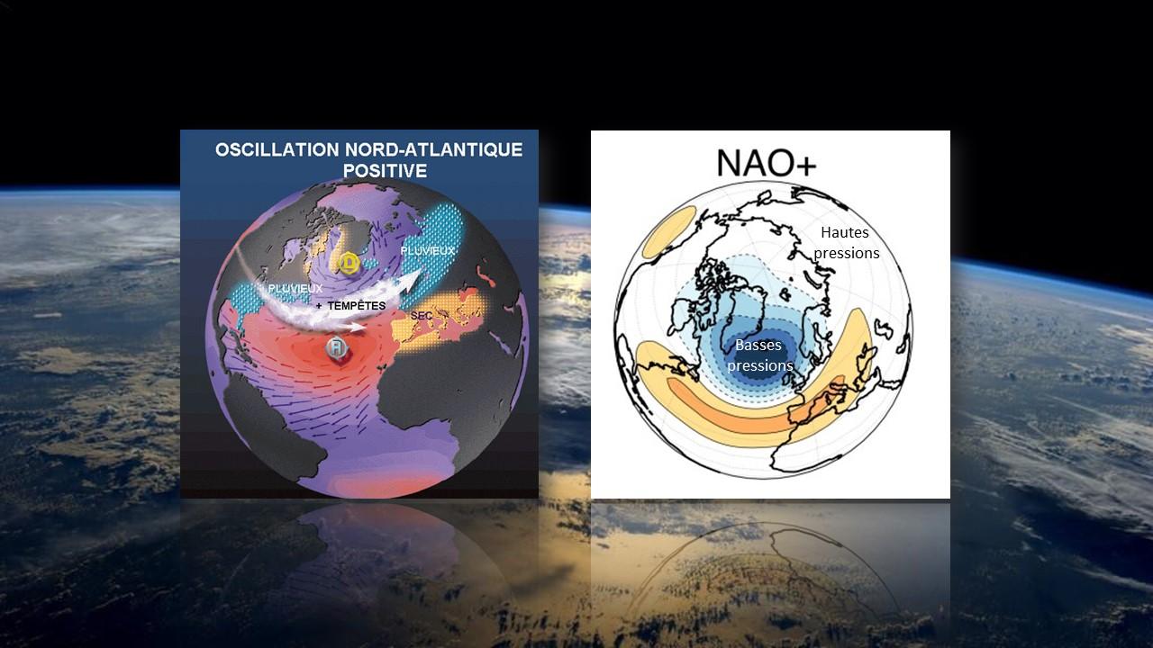 A gauche, renforcement des courants d'Ouest pendant les phases positives de l'oscillation nord-Atlantique. A droite, zones de prédilection du jet stream pendant les phases positives de l'oscillation Nord-atlantique. [Nasa/Wikipedia]