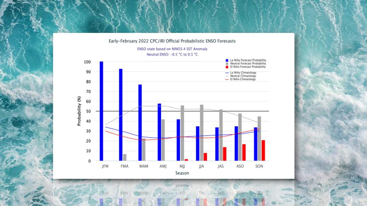 Probabilité d'évènements de type El Niño ou la Niña sur le Pacifique en 2022 [Climate Prediction Center]
