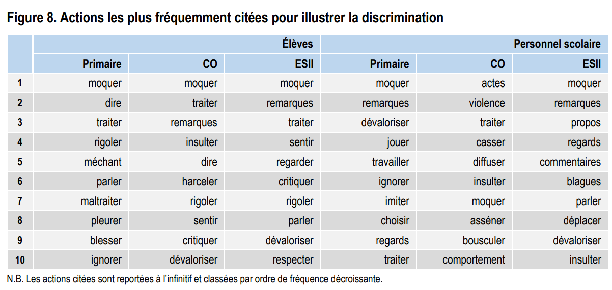 Source: DIP - Service de la recherche en éducation.