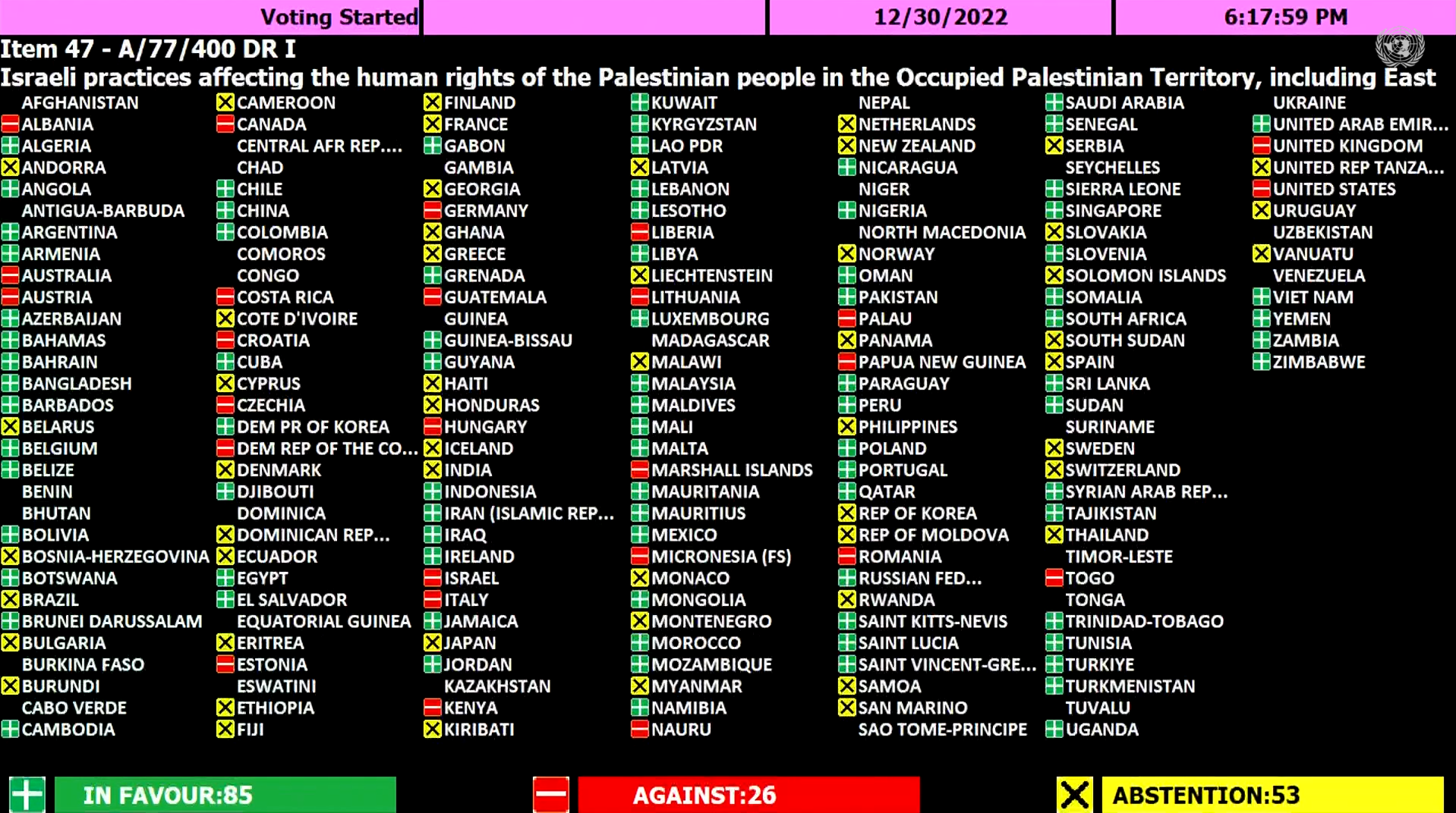 Le détail des votes (incomplet) lors de la retransmission en direct de l'Assemblée générale de l'ONU. [ONU]