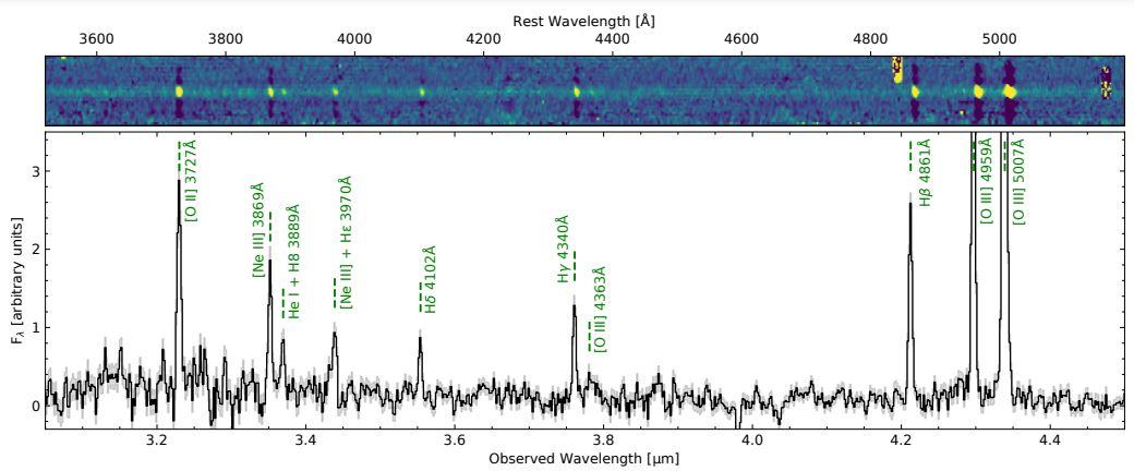 Le spectre d'une galaxie obtenu avec NIRSpec. Les lignes traitillées verticales marquent la position des lignes d'émission nébulaire bien détectées. [Astronomy & Astrophysics - Daniel Schaerer et al., 22 juillet 2022]