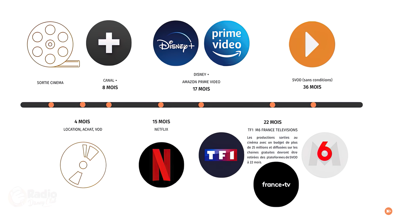 Un résumé graphique de la chronologie de médias en France. [Ecran Large/ Youtube]