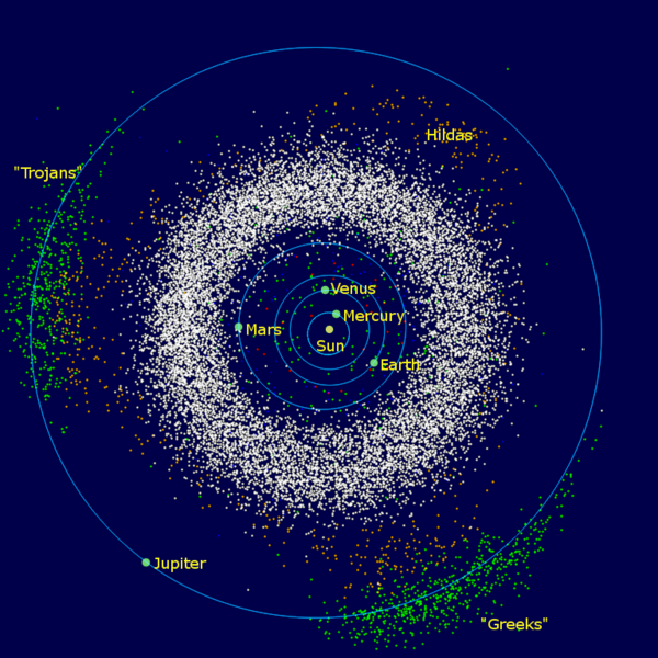 Les astéroïdes troyens – sur le shéma noté "Greeks" et "Trojans" – parqués aux points L4 et L5 du système Jupiter-Soleil. [Wikimedia Commons - Orion8/CC]