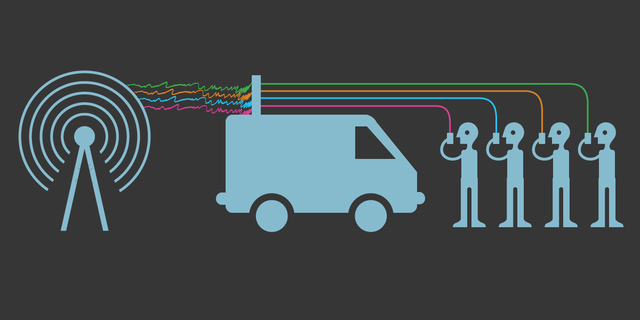 Un IMSI-catcher est un appareil de surveillance utilisé pour intercepter le trafic des communications mobiles. [EFF/CC BY 3.0]