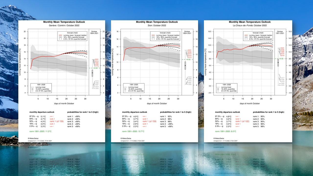 Projection de températures pour Genève, Sion et la Chaux-de-Fonds - octobre 2022 [Météosuisse - Jean-Sébastien Stegen]