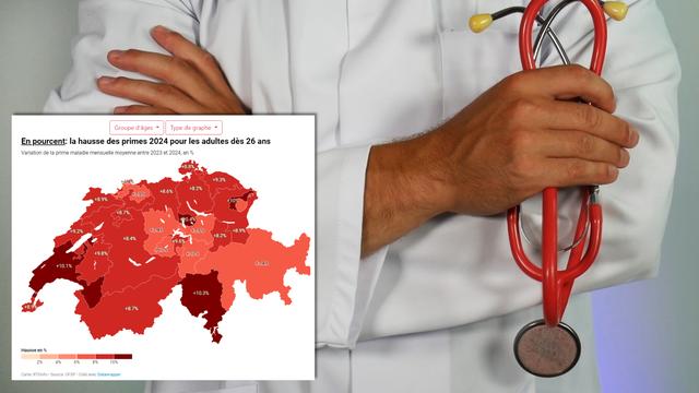 Les primes maladie augmenteront de 8,7% en moyenne en 2024. [Keystone - obs/bonus.ch S.A]