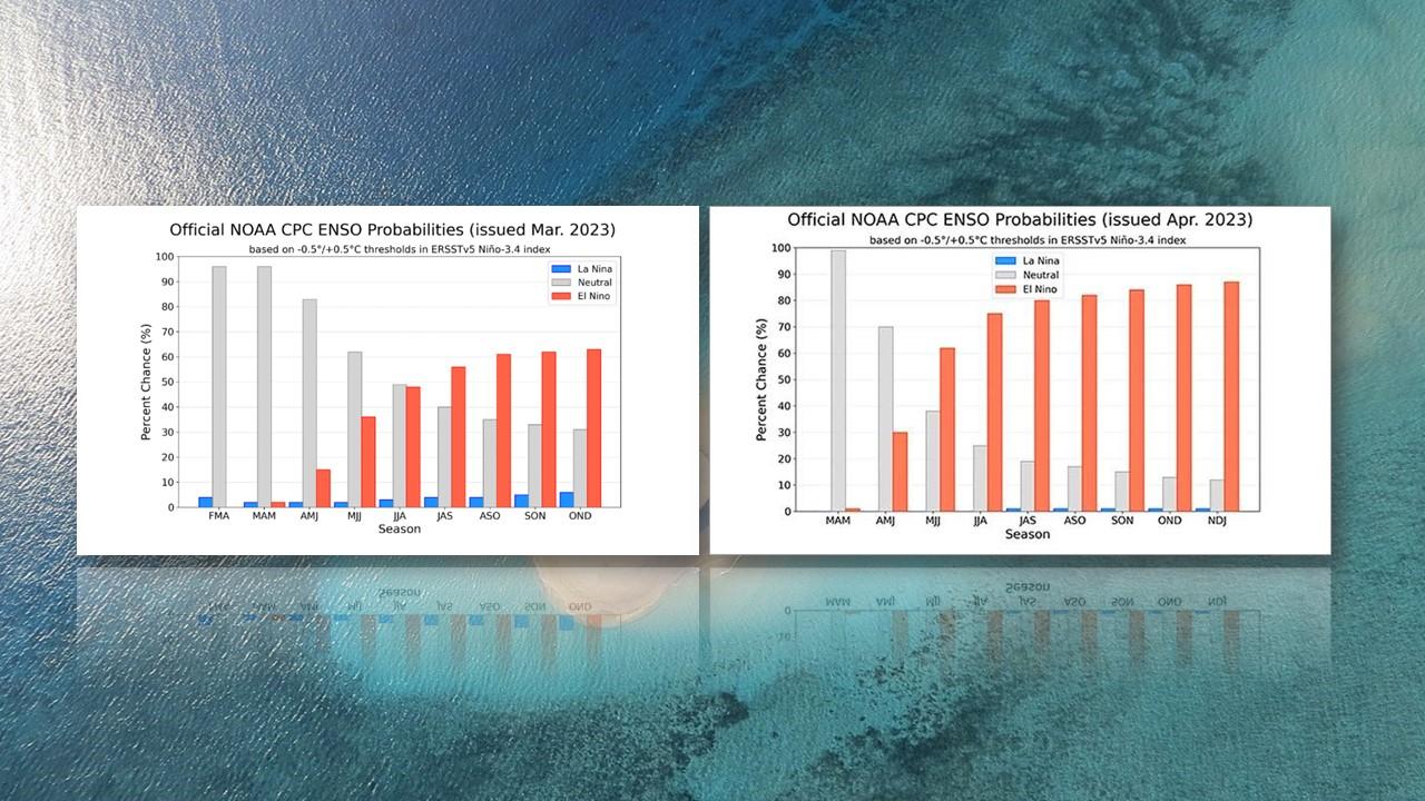 Probabilité d'avènement d'un épisode de type El Niño en 2023. A gauche, prévision du mois de mars. A droite, prévision du mois d'avril. [CPC/NOAA - Jean Ducame/Wikipedia]