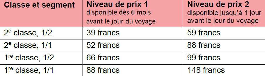 Les tarifs des nouvelles Cartes journalières Commune. [DR - Alliance SwissPass/RTS]